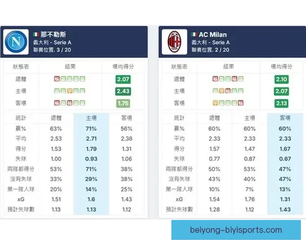 意甲赛事数据深度解析与球队胜负走势预测系统 意甲赛事数据深度解析与球队胜负走势预测系统