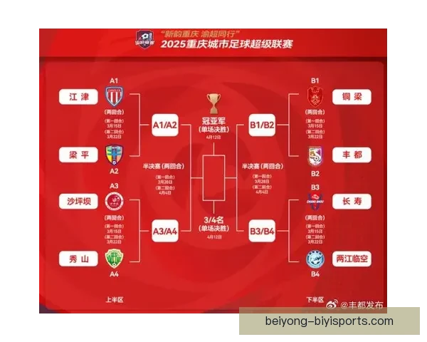 重庆超级联赛最新排名解析及各队表现全景盘点